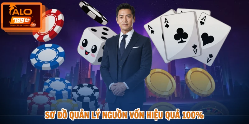 Sơ đồ quản lý nguồn vốn hiệu quả 100%