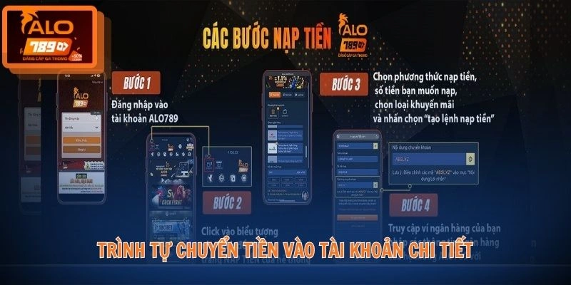 Trình tự chuyển tiền vào tài khoản chi tiết
